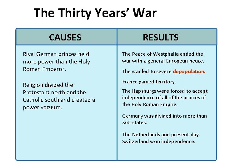 4 The Thirty Years’ War CAUSES Rival German princes held more power than the