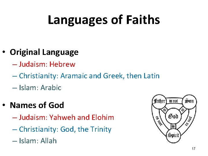 Languages of Faiths • Original Language – Judaism: Hebrew – Christianity: Aramaic and Greek, Languages of Faiths • Original Language – Judaism: Hebrew – Christianity: Aramaic and Greek,