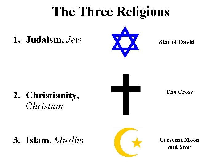 The Three Religions 1. Judaism, Jew 2. Christianity, Christian 3. Islam, Muslim Star of The Three Religions 1. Judaism, Jew 2. Christianity, Christian 3. Islam, Muslim Star of