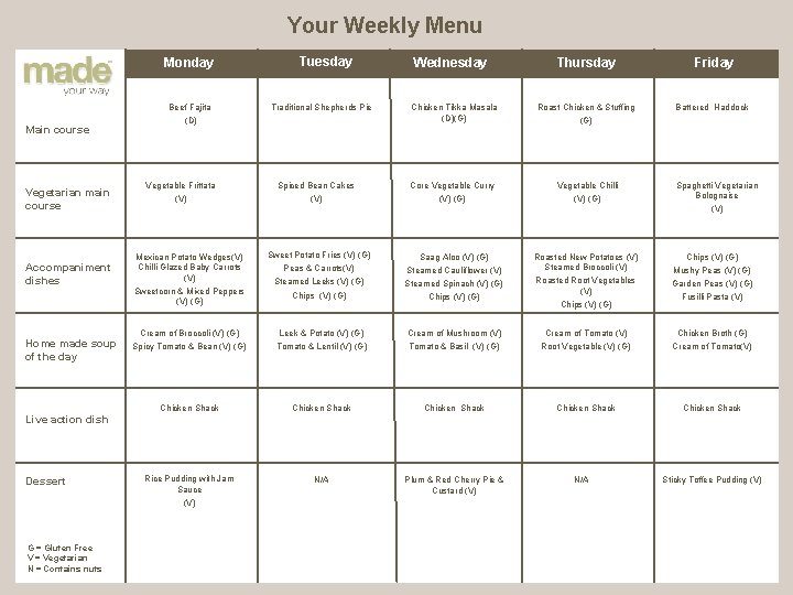 Your Weekly Menu Monday Beef Fajita Main course Vegetarian main course Accompaniment dishes Home