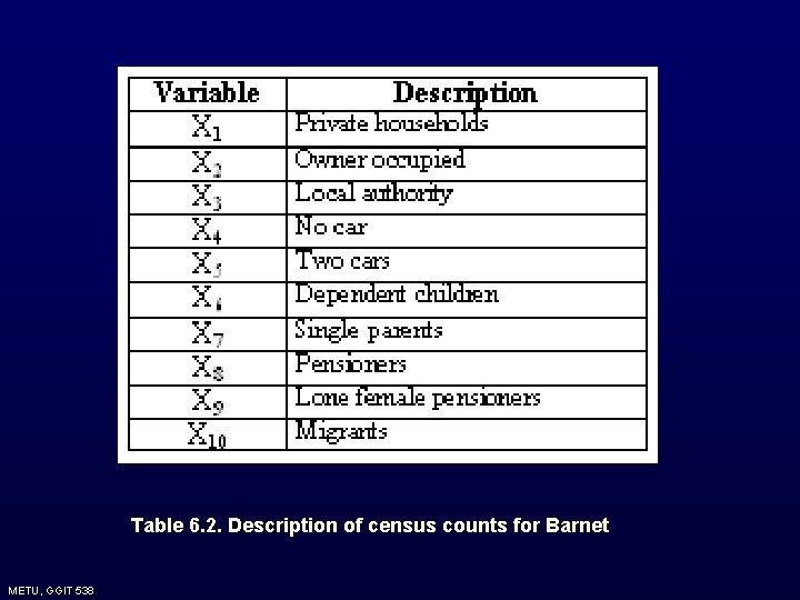 Table 6. 2. Description of census counts for Barnet METU, GGIT 538 Table 6. 2. Description of census counts for Barnet METU, GGIT 538