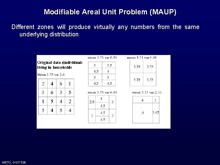 Modifiable Areal Unit Problem (MAUP) Different zones will produce virtually any numbers from the Modifiable Areal Unit Problem (MAUP) Different zones will produce virtually any numbers from the