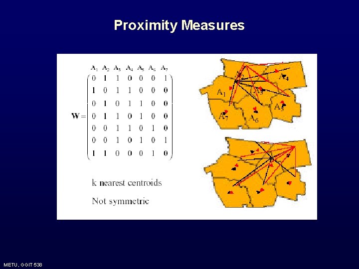 Proximity Measures METU, GGIT 538 Proximity Measures METU, GGIT 538