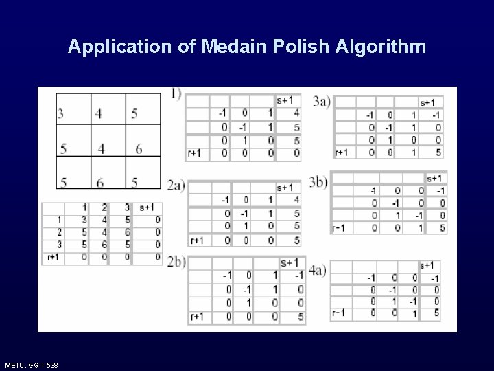 Application of Medain Polish Algorithm METU, GGIT 538 Application of Medain Polish Algorithm METU, GGIT 538