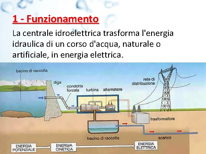 1 - Funzionamento La centrale idroelettrica trasforma l'energia idraulica di un corso d'acqua, naturale