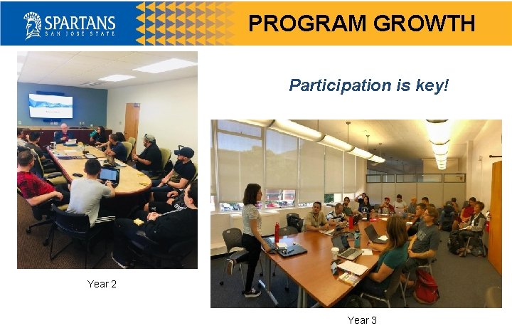 PROGRAM GROWTH Participation is key! Year 2 Year 3 
