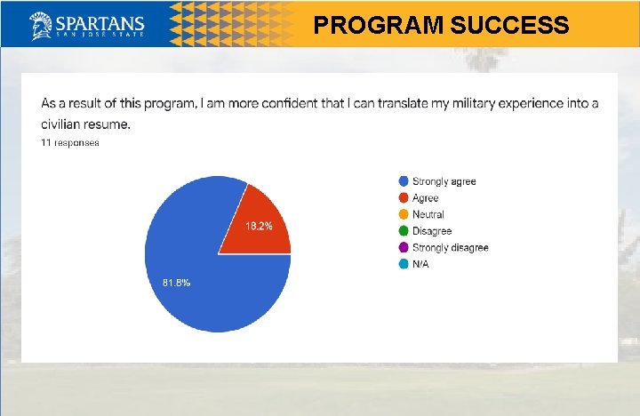 PROGRAM SUCCESS 