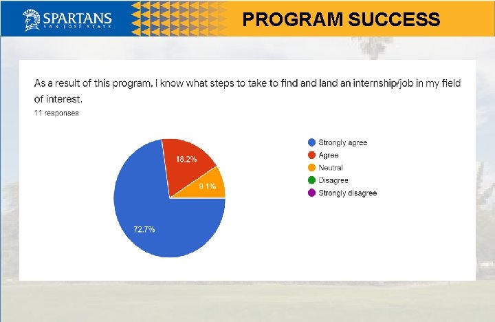 PROGRAM SUCCESS 