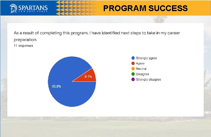 PROGRAM SUCCESS 