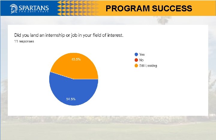 PROGRAM SUCCESS 