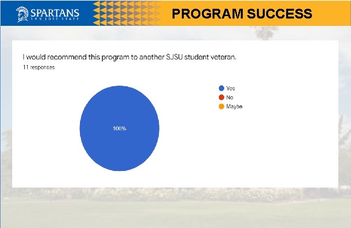 PROGRAM SUCCESS 