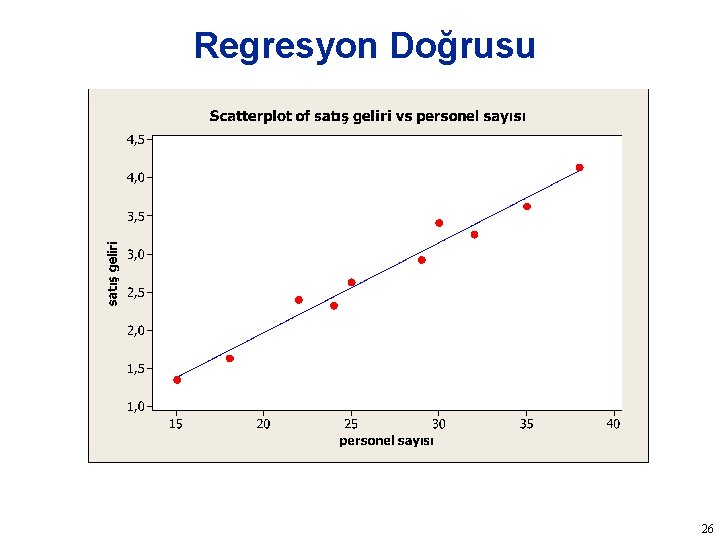Regresyon Doğrusu 26 