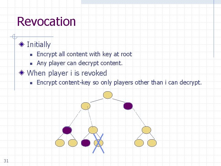 Revocation Initially n n Encrypt all content with key at root Any player can