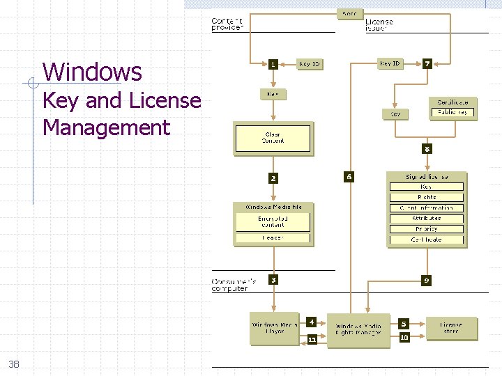 Windows Key and License Management 38 