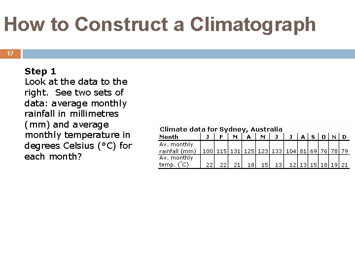 How to Construct a Climatograph 17 Step 1 Look at the data to the