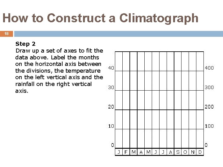 How to Construct a Climatograph 18 Step 2 Draw up a set of axes