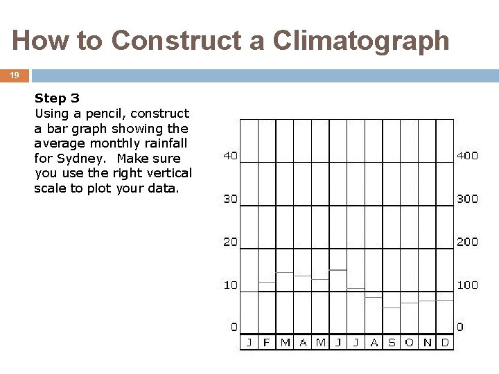 How to Construct a Climatograph 19 Step 3 Using a pencil, construct a bar