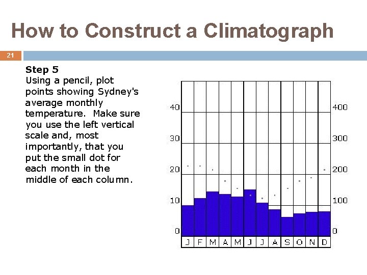 How to Construct a Climatograph 21 Step 5 Using a pencil, plot points showing