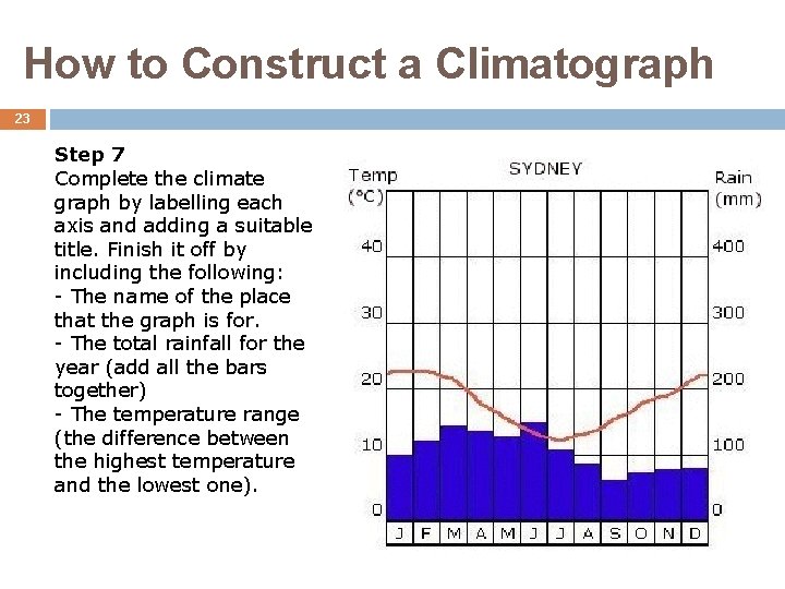 How to Construct a Climatograph 23 Step 7 Complete the climate graph by labelling