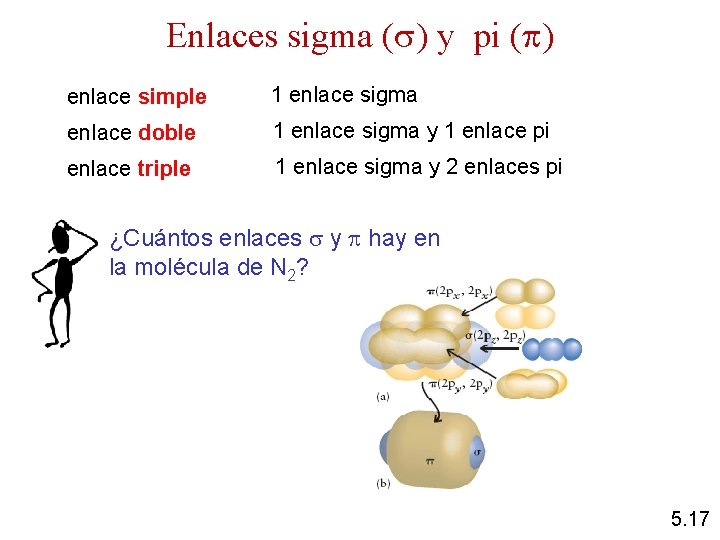 Enlaces sigma ( ) y pi ( ) enlace simple 1 enlace sigma enlace