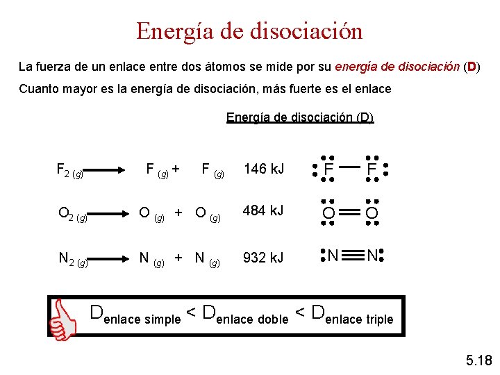 Energía de disociación La fuerza de un enlace entre dos átomos se mide por