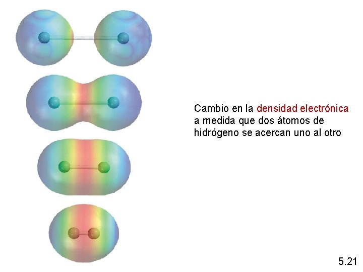 Cambio en la densidad electrónica a medida que dos átomos de hidrógeno se acercan