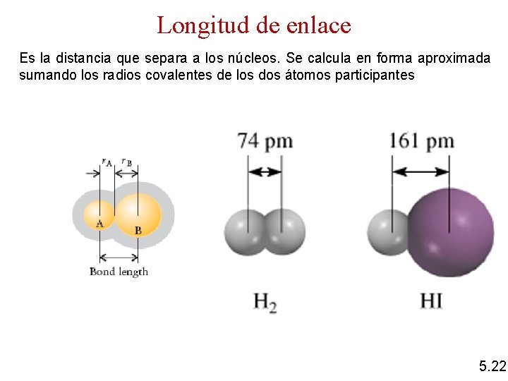 Longitud de enlace Es la distancia que separa a los núcleos. Se calcula en