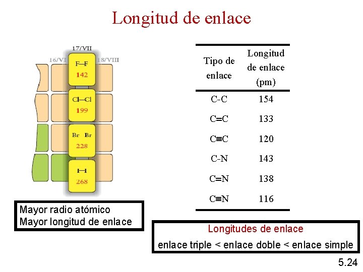 Longitud de enlace Mayor radio atómico Mayor longitud de enlace Tipo de enlace Longitud
