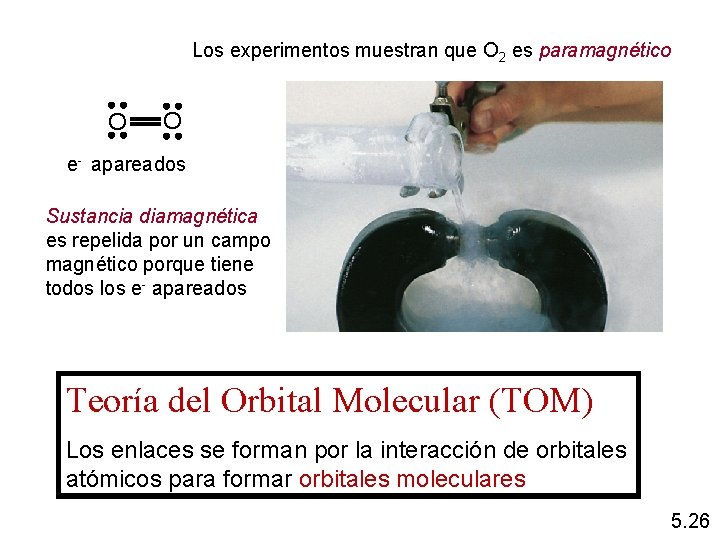 Los experimentos muestran que O 2 es paramagnético O O e- apareados Sustancia diamagnética