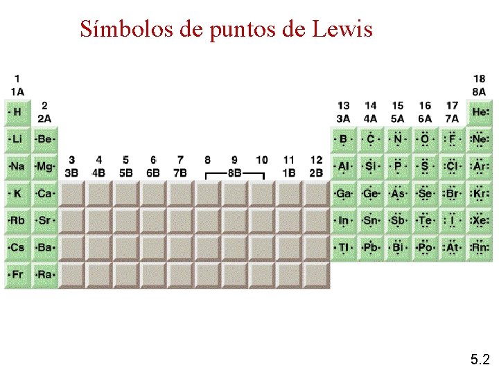 Símbolos de puntos de Lewis 5. 2 