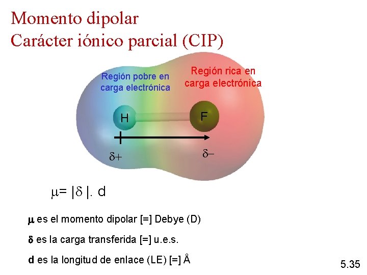 Momento dipolar Carácter iónico parcial (CIP) Región pobre en carga electrónica Región rica en