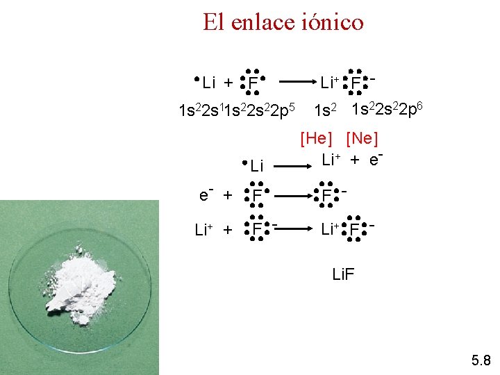 El enlace iónico Li + F 1 s 22 s 11 s 22 p