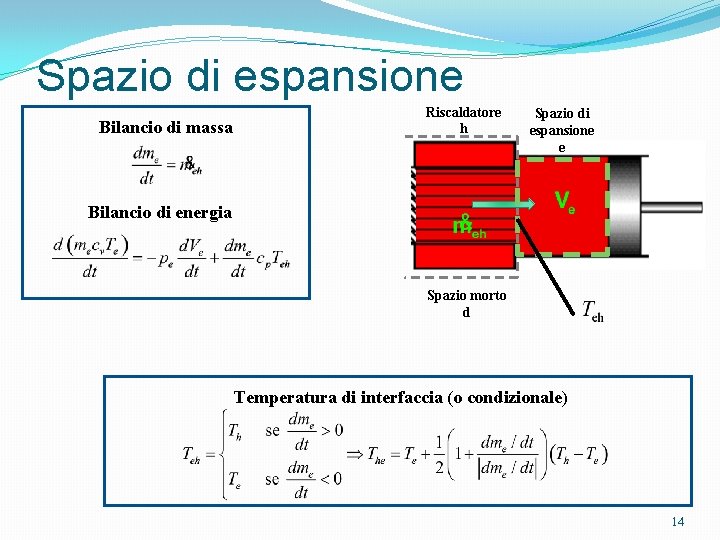 Spazio di espansione Bilancio di massa Riscaldatore h Spazio di espansione e Bilancio di