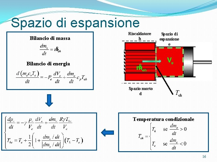Spazio di espansione Bilancio di massa Riscaldatore h Spazio di espansione e Bilancio di