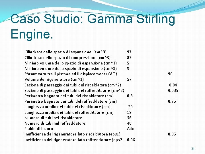 Caso Studio: Gamma Stirling Engine. Cilindrata dello spazio di espansione (cm^3) Cilindrata dello spazio