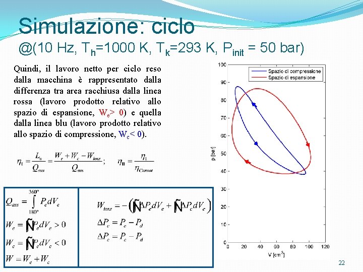 Simulazione: ciclo @(10 Hz, Th=1000 K, Tk=293 K, Pinit = 50 bar) Quindi, il