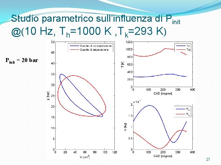 Studio parametrico sull’influenza di Pinit @(10 Hz, Th=1000 K , Tk=293 K) Pinit =