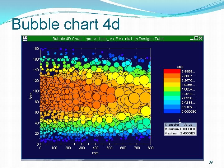 Bubble chart 4 d 39 