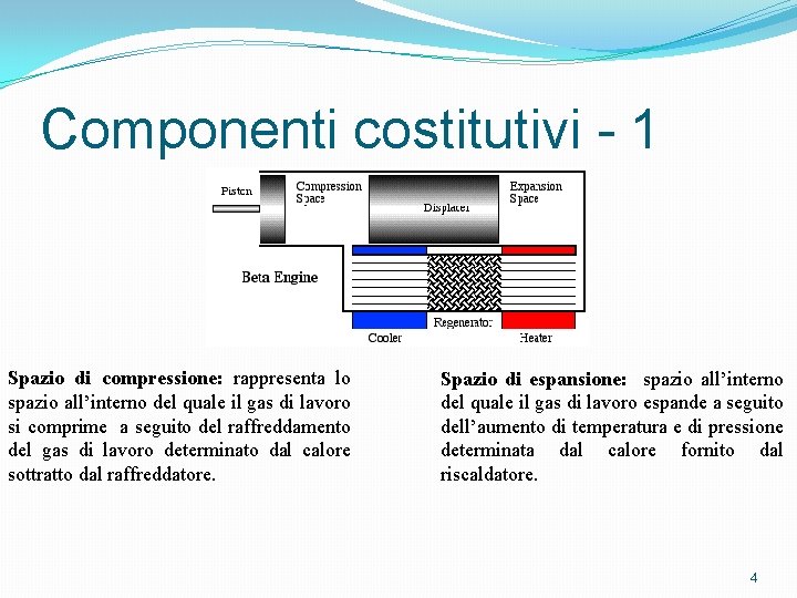 Componenti costitutivi - 1 Spazio di compressione: rappresenta lo spazio all’interno del quale il