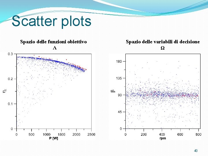 Scatter plots Spazio delle funzioni obiettivo Λ Spazio delle variabili di decisione Ω 40