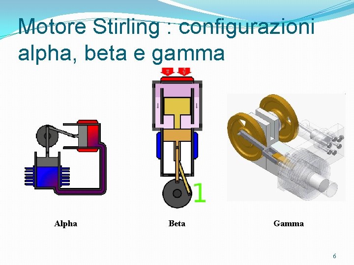 Motore Stirling : configurazioni alpha, beta e gamma Alpha Beta Gamma 6 