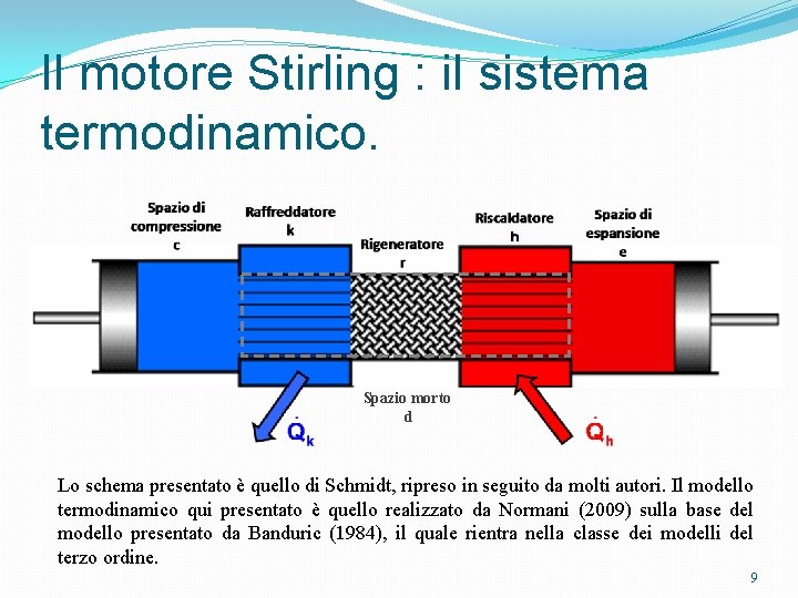 Il motore Stirling : il sistema termodinamico. Spazio morto d Lo schema presentato è