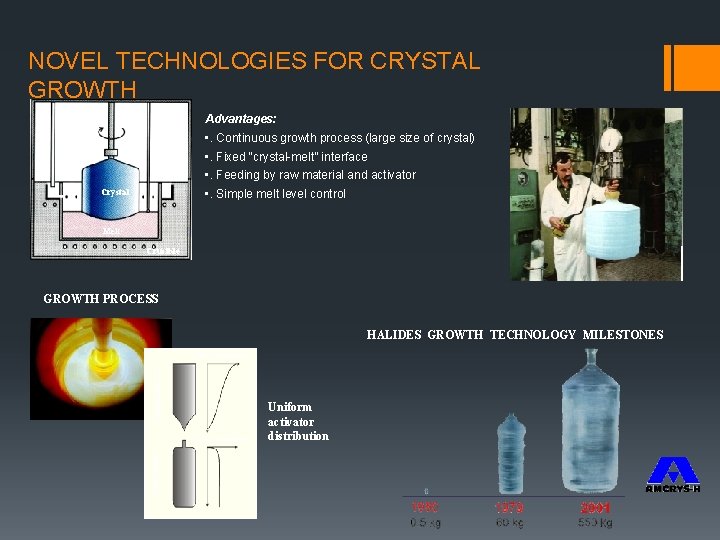 NOVEL TECHNOLOGIES FOR CRYSTAL GROWTH Advantages: Feeding Probe Crystal • . Continuous growth process