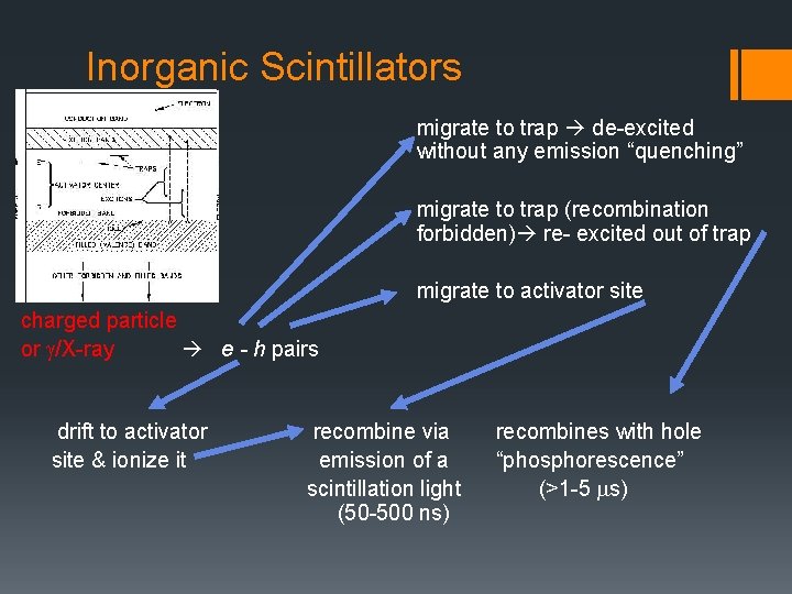 Inorganic Scintillators migrate to trap de-excited without any emission “quenching” migrate to trap (recombination