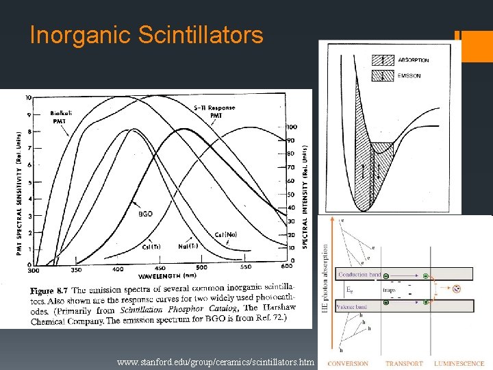 Inorganic Scintillators www. tpub. com www. stanford. edu/group/ceramics/scintillators. htm 