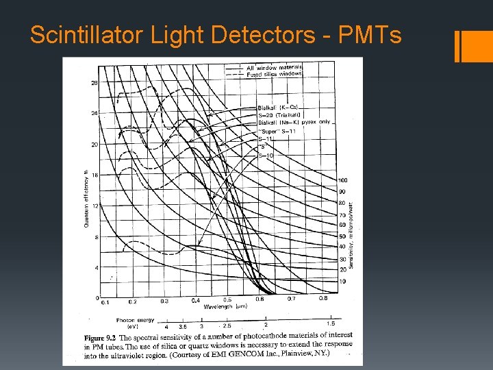 Scintillator Light Detectors - PMTs 