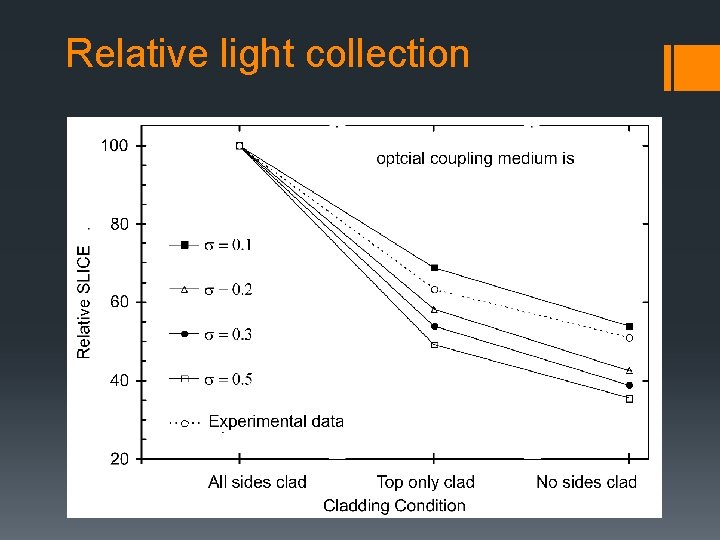 Relative light collection grease 