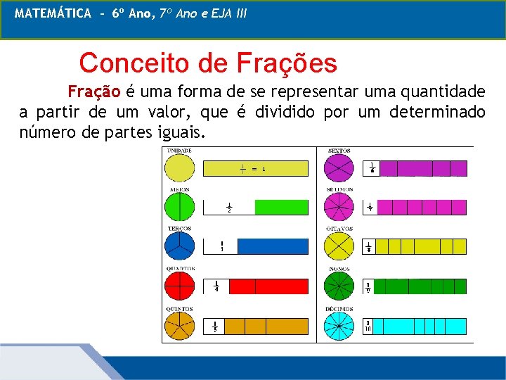 MATEMÁTICA - 6º Ano, 7º Ano e EJA III Conceito de Frações Fração é