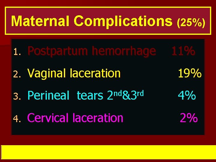 Maternal Complications (25%) 1. Postpartum hemorrhage 11% 2. Vaginal laceration 19% 3. Perineal tears
