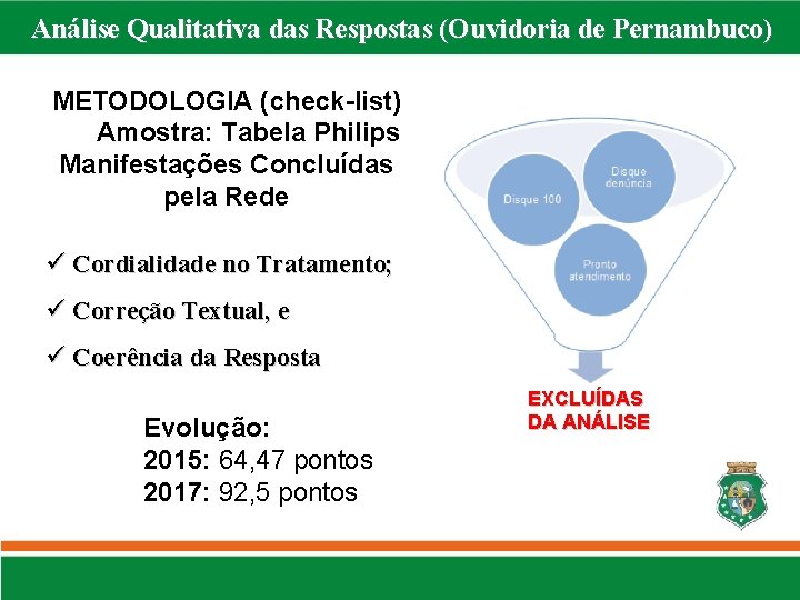 Análise Qualitativa das Respostas (Ouvidoria de Pernambuco) METODOLOGIA (check-list) Amostra: Tabela Philips Manifestações Concluídas